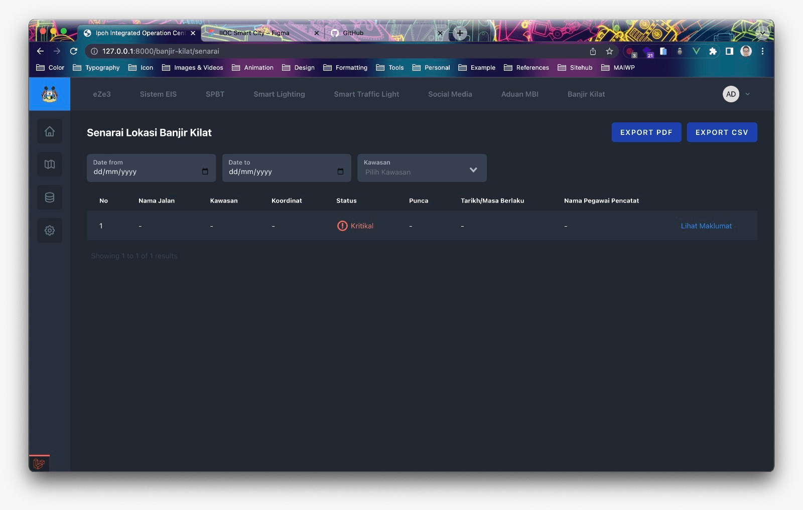 Heat map visualization showing flood severity across city zones